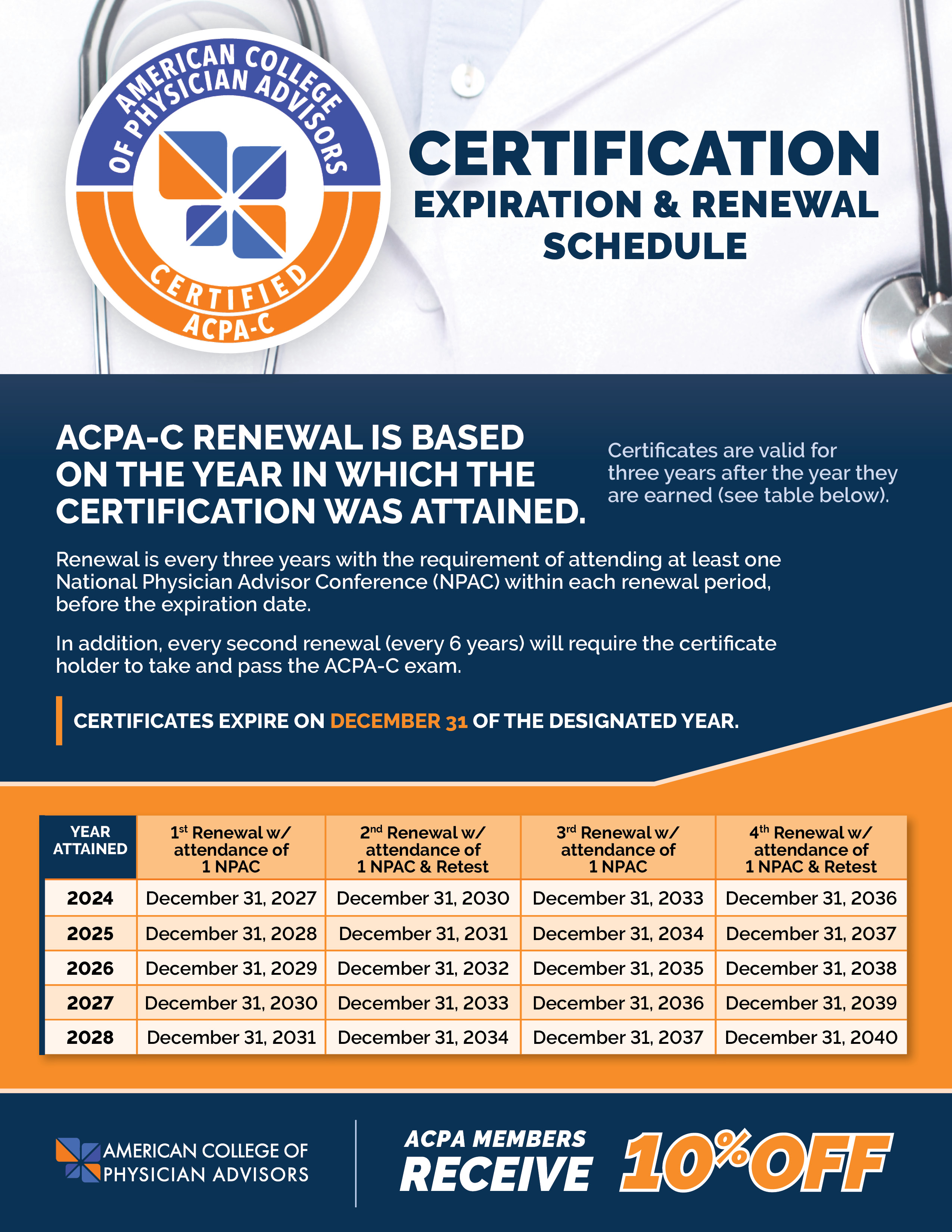 How to Renew ACPA Certification